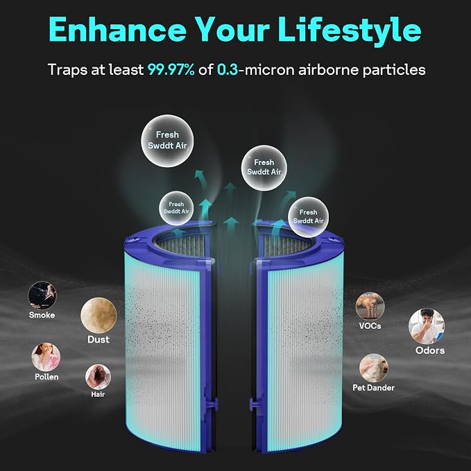 Leemone 2-IN-1 True HEPA+Carbon Filter Replacement - Image 4