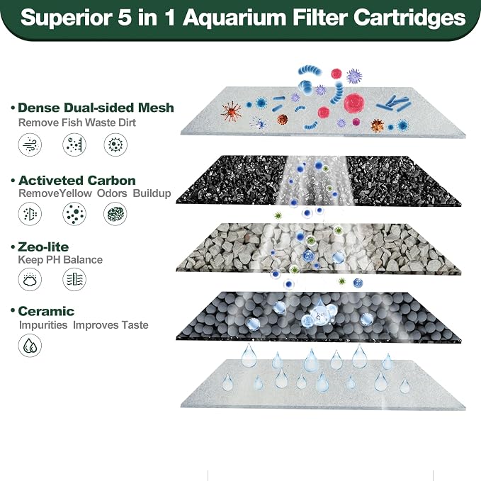 xbbwmrs 16-Count Medium Filter Cartridges Compatible - Image 3