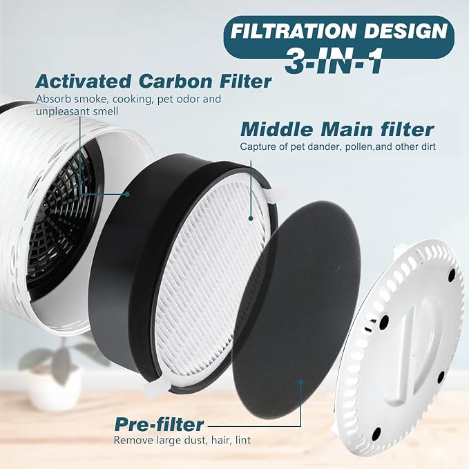 LV-H132 Replacement Filter Compatible - Image 2