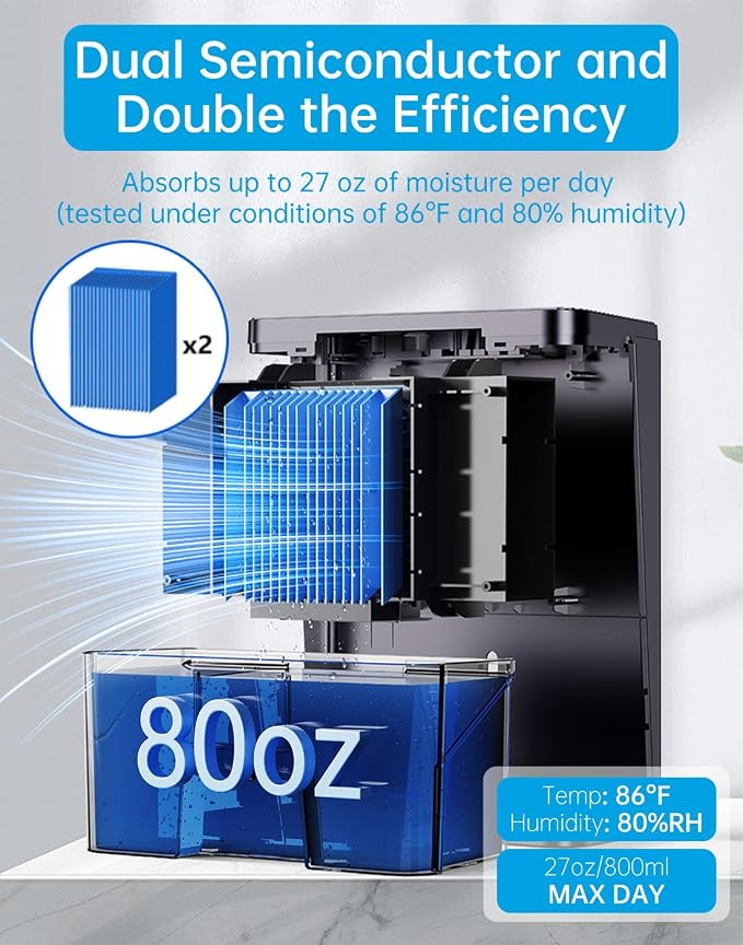 MORFY Dehumidifier, 80 OZ Small Dehumidifier - Image 2