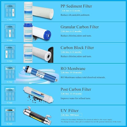 Geekpure 6 Stage Reverse Osmosis RO Drinking Water Filter System - Image 2