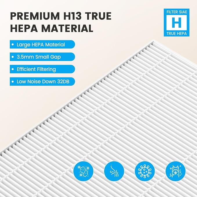 Smilyan 2 Sets 116130 HEPA Replacement Filter H - Image 6
