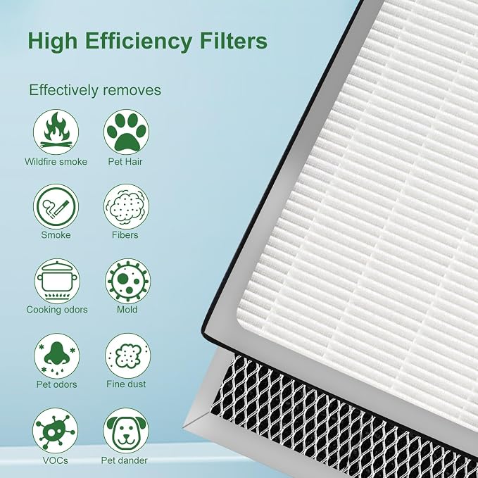 6 Pack 15 Replacement Filter for MA Air Puri-Fier Models 15, 3-in-1 Filter - Image 4