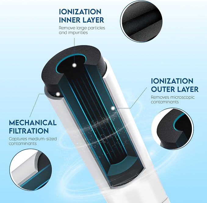 Pureline Replacement for Bosch® Ultra Clarity® Pro Water Filter, BORPLFTR50 - Image 4
