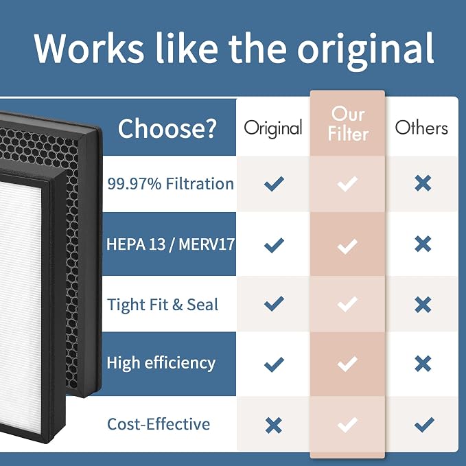 AP-528 Filter Compatible with Air Choice AP-528 Air Cleaner Purifier Filter - Image 4