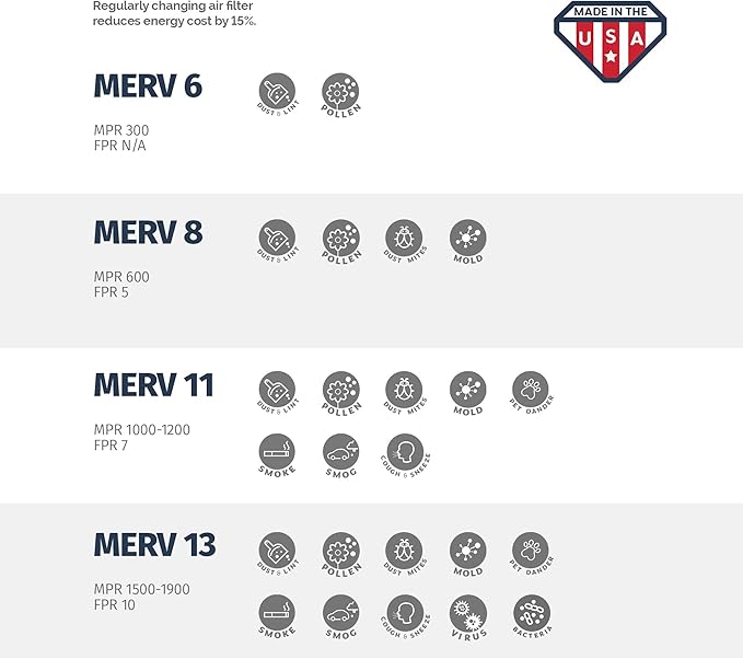Aerostar 10x14x1 MERV 11-6 Count - Image 6