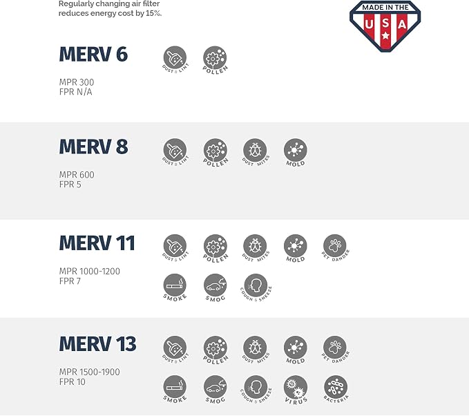 Aerostar 8x16x1 MERV 11-6 Count - Image 6