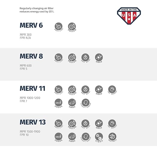 Aerostar 16x25x3 MERV 13 - Image 5