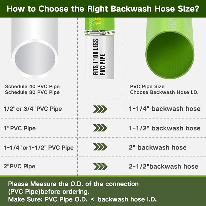 Eastrans 2'' x 25 FT Pool Backwash Hose - Image 5