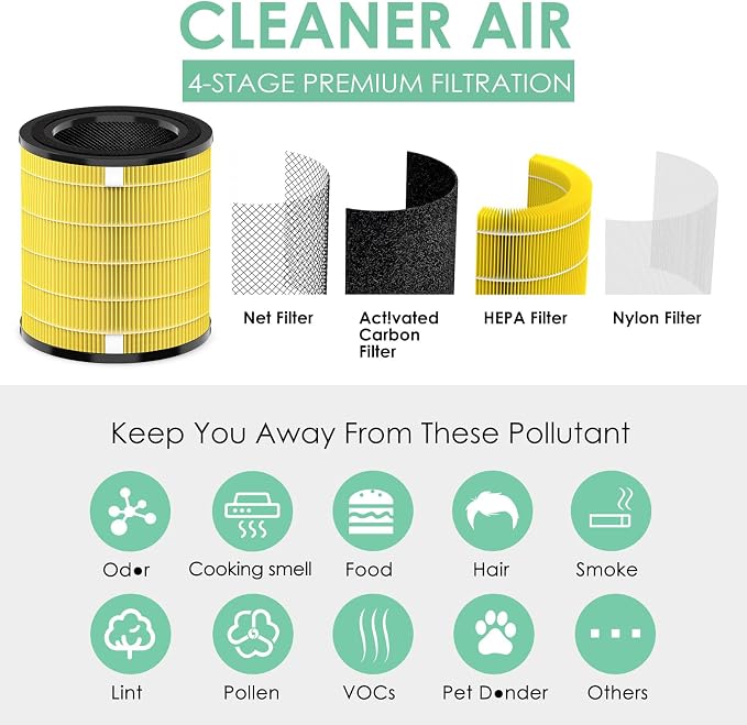 LV-H133 Replacement Filter Compatible - Image 6