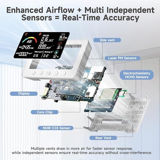 AIRNERGY 12-in-1 Air Quality Monitor Indoor - Image 3