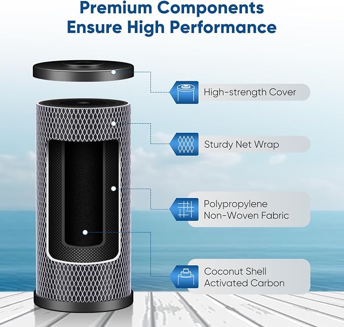 PUREPLUS 3-Pack Whole House Water Filter Set – Includes 2 x CTO10BB Carbon - Image 3
