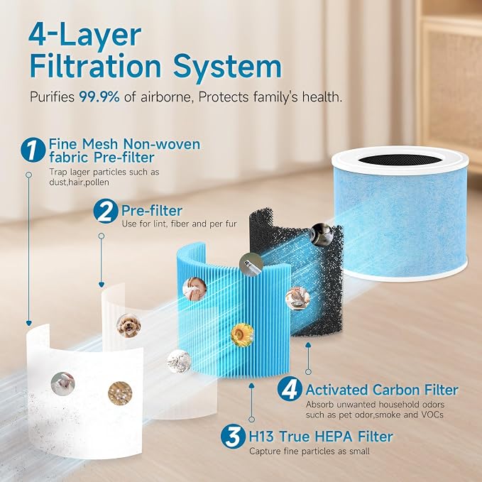 4-Pack AP01 Replacement Filter Compatible - Image 3