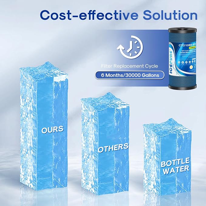 ICEPURE 1 Micron 10" x 4.5" Whole House PFOA/PFOS Carbon Water Filter Cartridge - Image 6