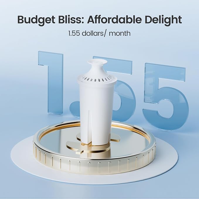 AQUA CREST Replacement for Brita® Water Filter, Pitchers and Dispensers - Image 7