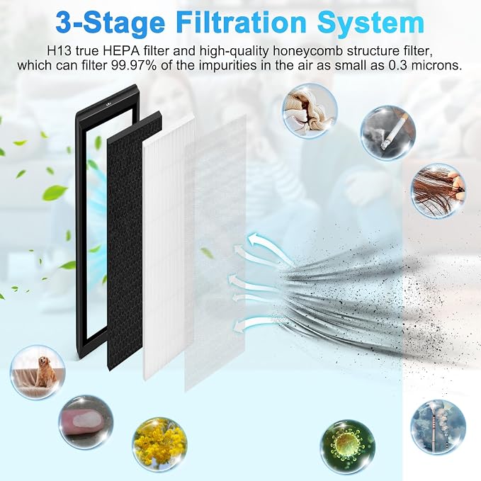 4pack eyevac air filter H13 True Hepa Activated Carbon Replacement filters - Image 3