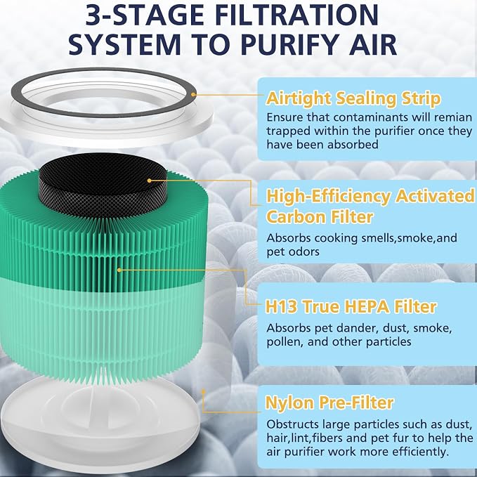 Core 300 Toxin Absorber Replacement Filter, Compatible - Image 3
