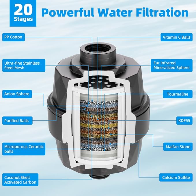 Hibbent Shower Filter for Hard Water, High Output Shower Head Filter to Remove - Image 4