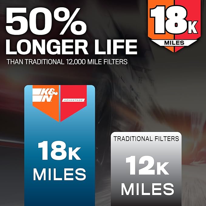 K&N Engine Air Filter: Long Life 18, 000 Mile Replacement Air Filter: Compatible - Image 2