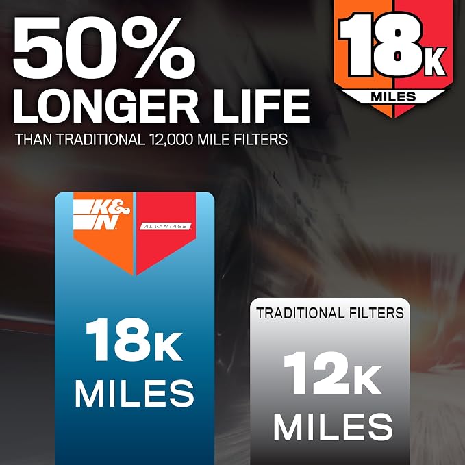 K&N Engine Air Filter: Long Life 18, 000 Mile Replacement Air Filter: Compatible - Image 2