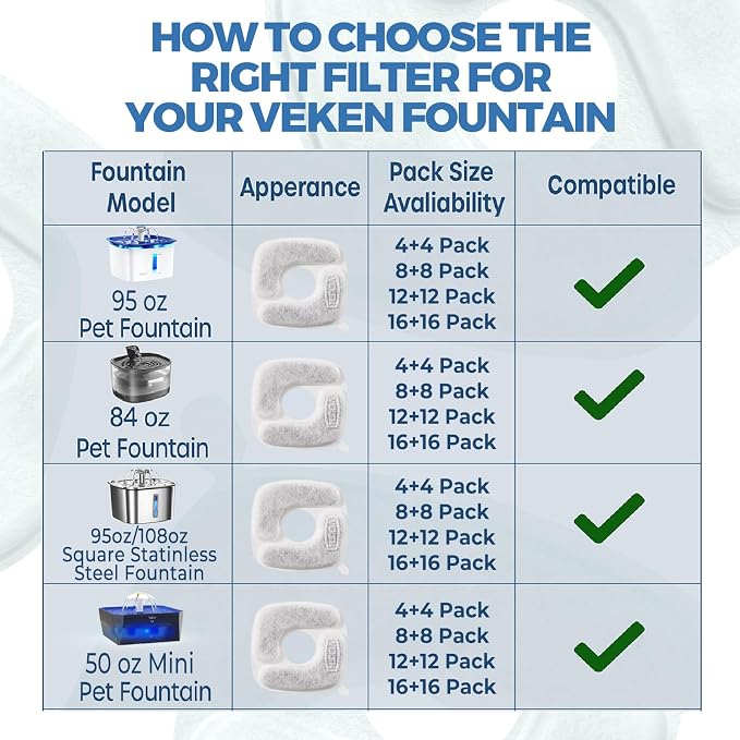 Veken Cat Water Fountain Filters, 16 Pack Replacement Filters & 16 Pack - Image 7