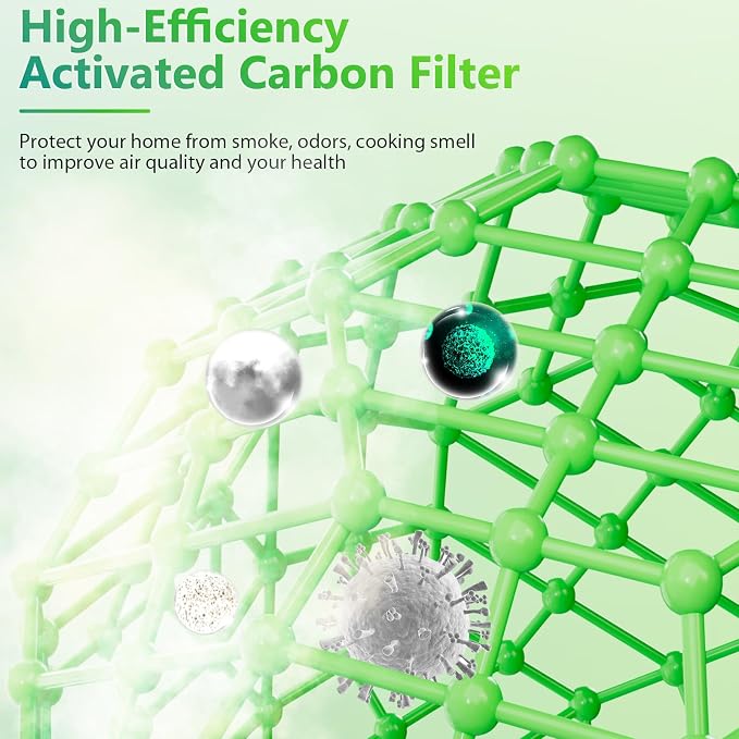 2 Pack 3-in-1 PEAIRPLG Replacement Filter Compatible - Image 5