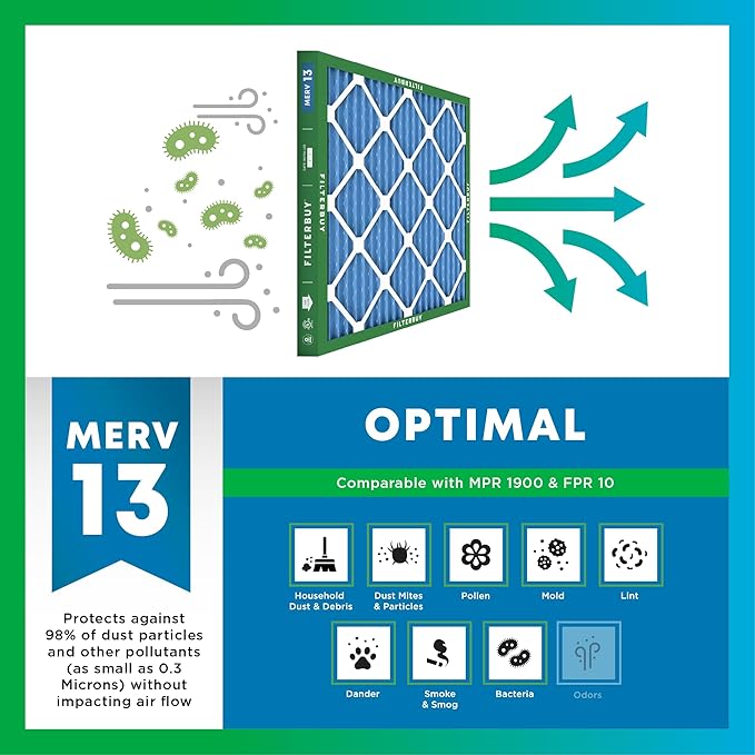 Filterbuy 16x20x2 Air Filter MERV 13 Optimal Smoke & Allergy Defense, - Image 4