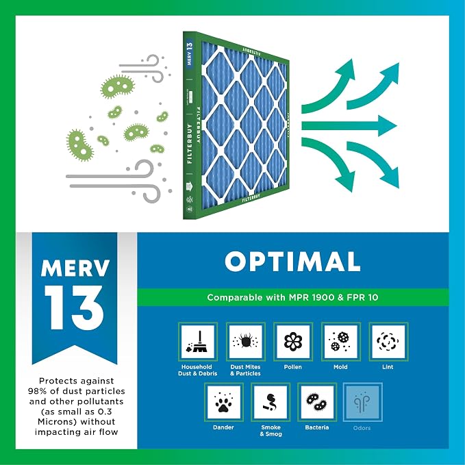 Filterbuy 14x20x1 Air Filter MERV 13 Optimal Smoke & Allergy Defense, - Image 4