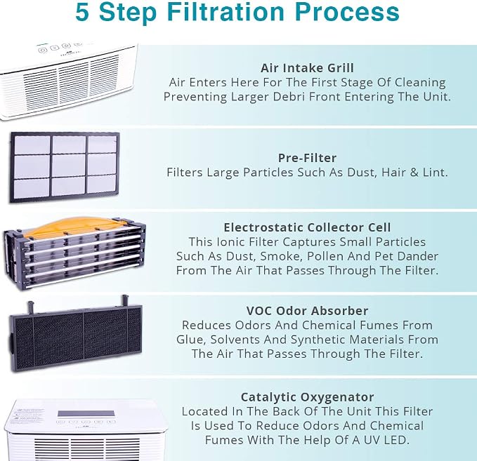 Air Innovations AI-C120A Smart Air Purifier - Image 2
