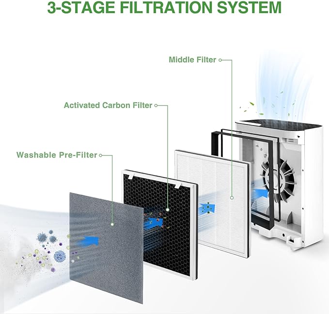 Vital 100 Replacement Filter Compatible - Image 3
