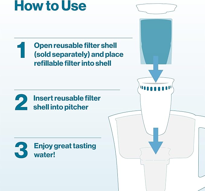 Brita Refillable Filter Starter Kit - Image 4