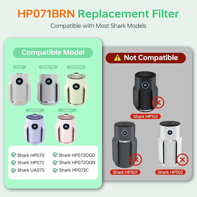 2 Pack HP072 True Filter Replacement - Image 2