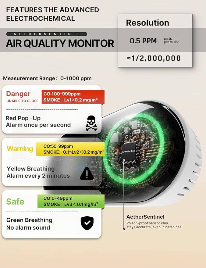 MOES 4in1 & Residential Air Assessor, 110-240V grid power loops, and active - Image 3