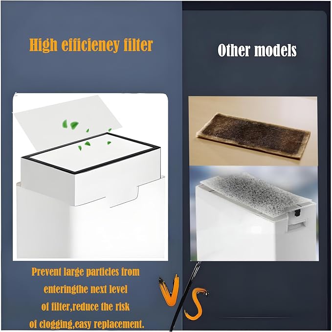 F1 Replacement Filter for xTool F1 Desktop Smok-e Air Purifier: | 1 H13 True - Image 6