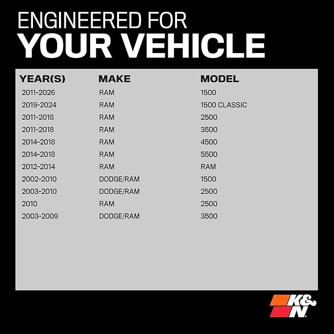 K&N High-Flow Original Lifetime Engine Air Filter: Increase Power: Premium - Image 2