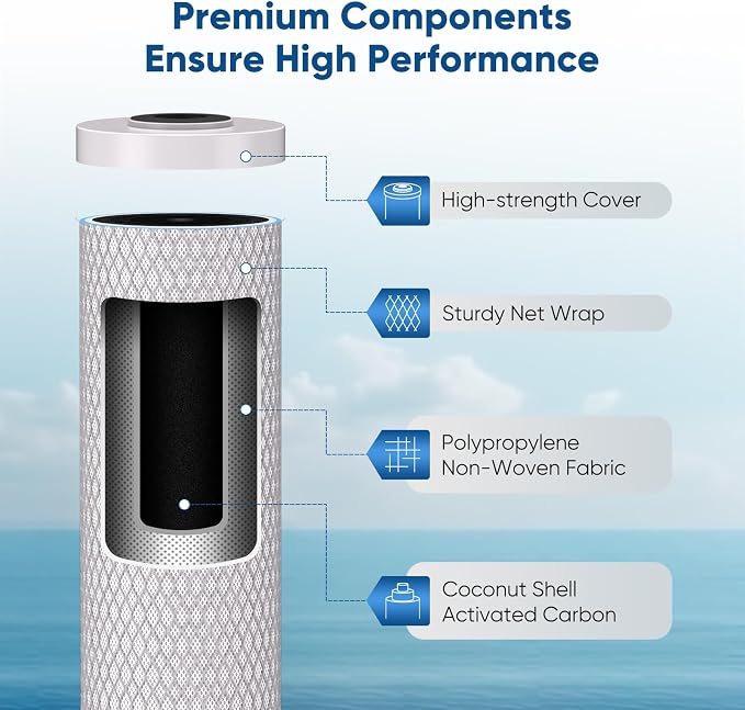 PUREPLUS 5 Micron 20" x 4.5" Whole House Coconut Shell Activated Carbon Water - Image 5