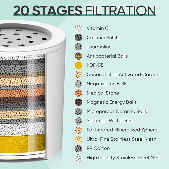 Cobbe Shower Filter | All-METAL Joint | 99% REMOVAL Shower Head Filter - Image 5