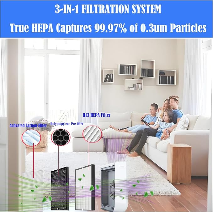 H04 Filters Replacement parts for HIMOX H04 Air Purifiers: 2 pack | Compatible - Image 2
