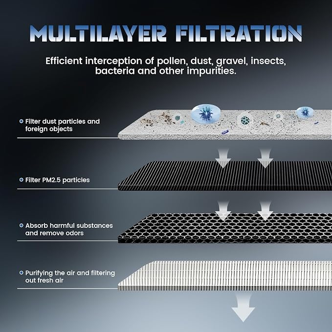 CF10370 Replacement 3 Pack Cabin Air Filter - Image 2