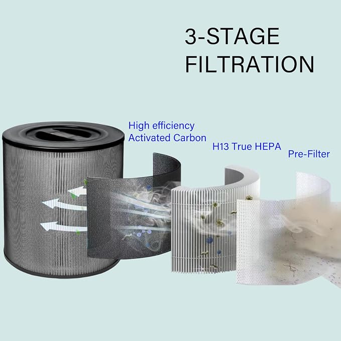 2 Pack KF170 Replacement Filter - Image 3