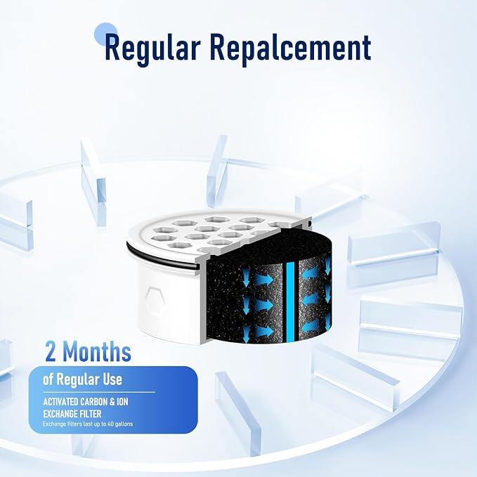 3PCS Activated Carbon + Ion Exchange Water Filter Replacement - Image 4