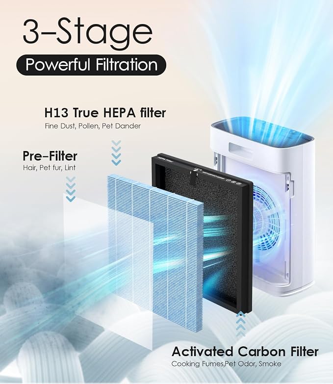 4-Pack HAP603 Replacement Filters, Compatible - Image 3