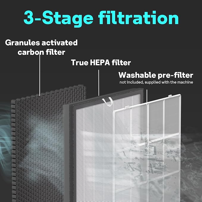 Leemone EverestAir-P Air Purifier Replacement Filter, 2 Pack | True HEPA - Image 3