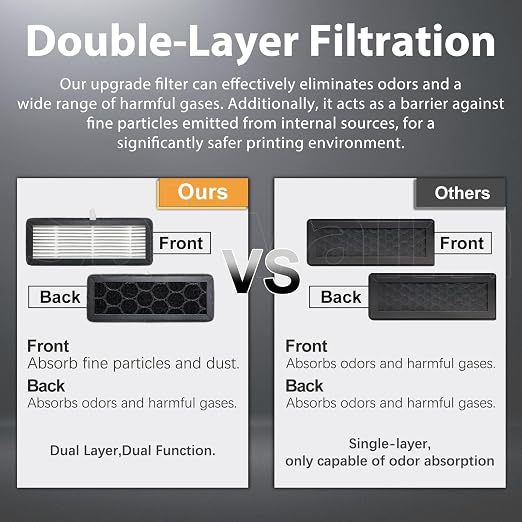 4 Pack AD5M/AD5X Air Filter - Image 3