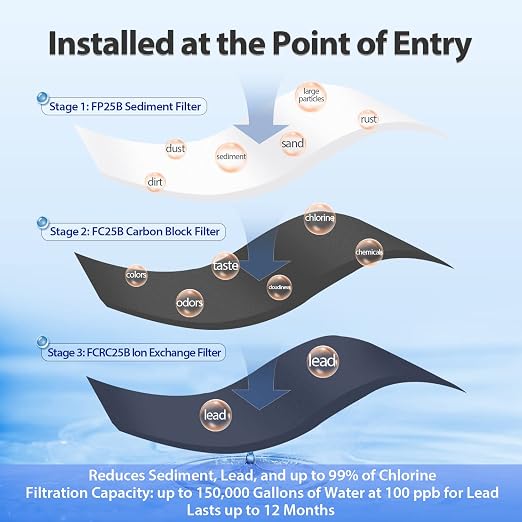 iSpring Lead-Reducing Whole House Water Filter System, Also Reduces Chlorine - Image 3