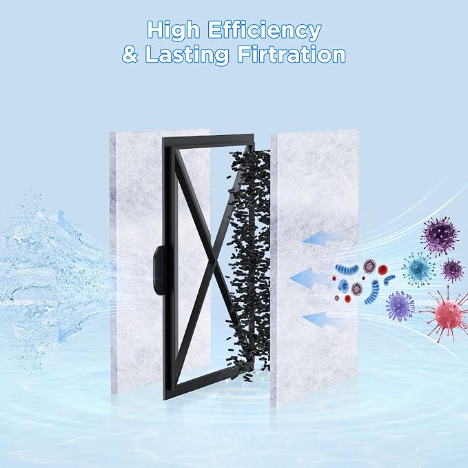 HiTauing 6 Pack EF-S Filter Cartridges - Image 6