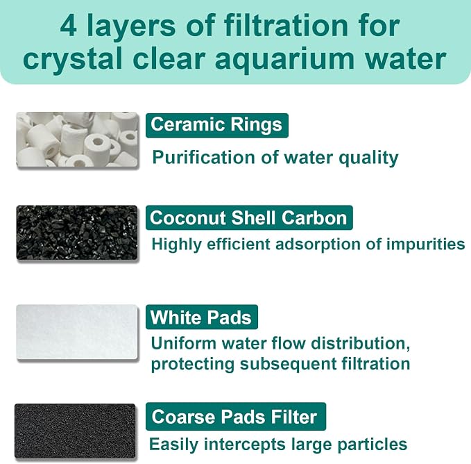 16 Packs Aquarium Filter Media Kit Compatible - Image 5