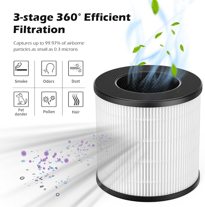 SAKEGDY AC201B / PU-P05 Filter Replacement, Compatible - Image 4
