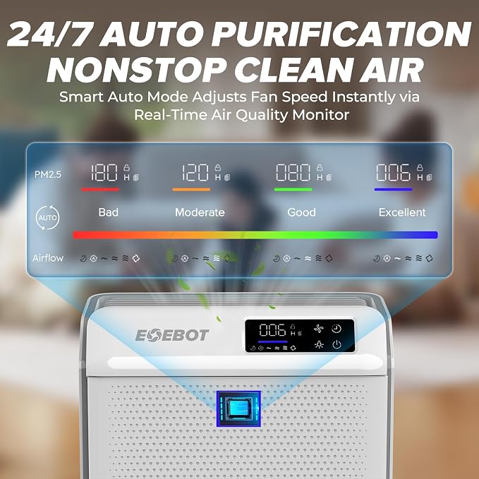 Air Purifiers for Home Bedroom Large Room Up to 2, 330 Ft², Air Purifier - Image 8