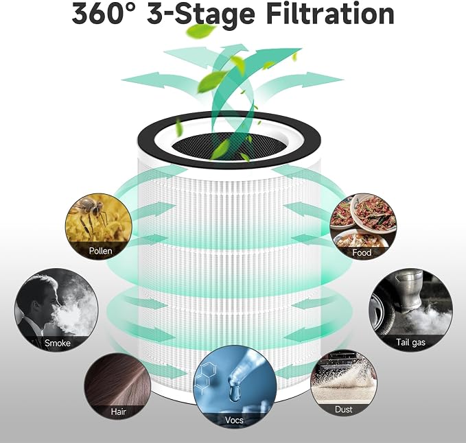 4-Pack Kilo Replacement Filter Compatible - Image 4